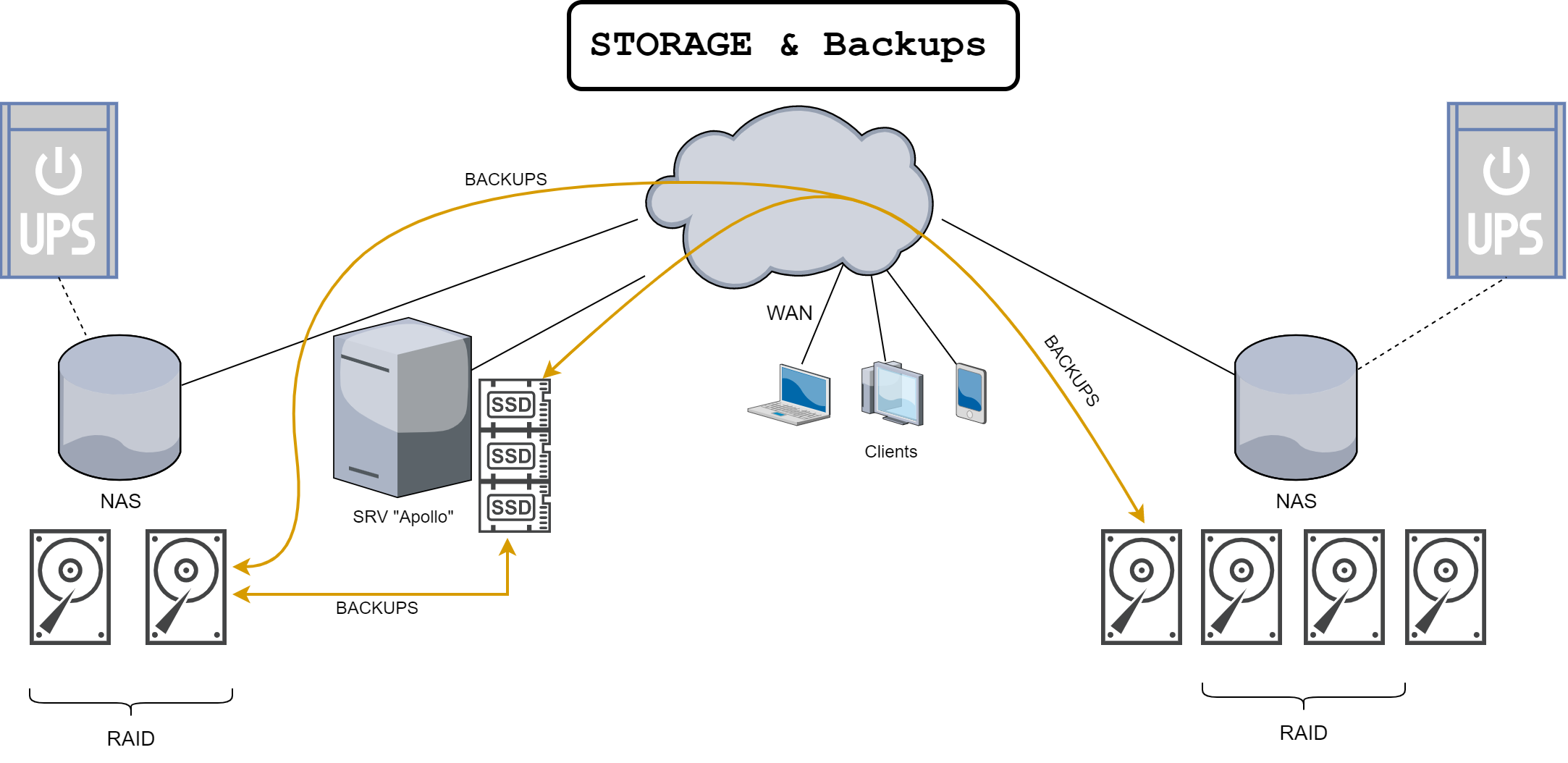 STORAGE (2).png